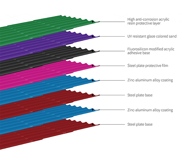 Stone Coated Roof Tile