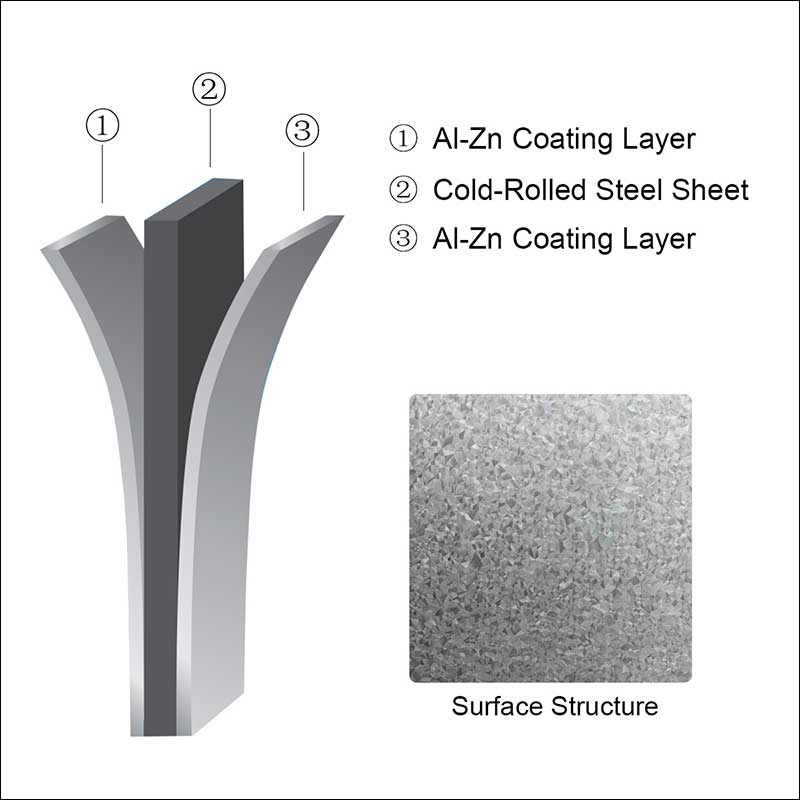 Surface Coating And Layers.jpg