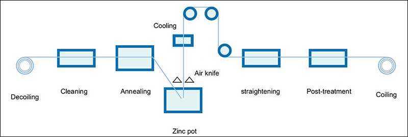 Production Process.jpg